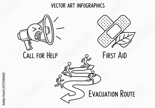Emergency Preparedness Icons Call for Help, First Aid, Evacuation Route