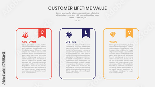 clv customer lifetime value infographic outline style with round container table with bookmark header 3 point template with for slide presentation