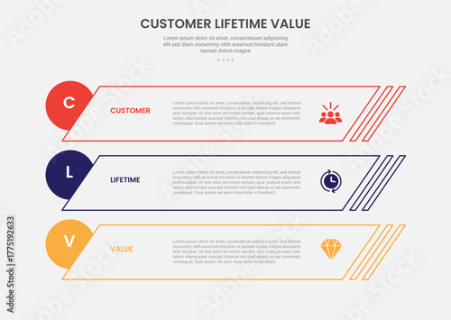 clv customer lifetime value infographic outline style with skew rectangle and circle badge at edge 3 point template with for slide presentation