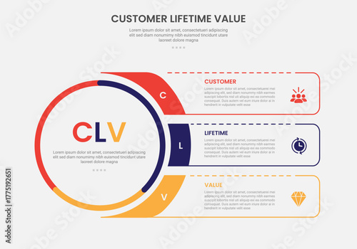 clv customer lifetime value infographic outline style with big circle and fluid rectangle box container 3 point template with for slide presentation