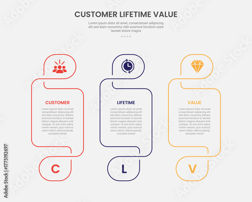 clv customer lifetime value infographic outline style with creative table with swirl header and footer 3 point template with for slide presentation