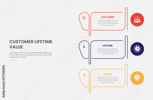 clv customer lifetime value infographic outline style with creative table outline and circle on edge 3 point template with for slide presentation