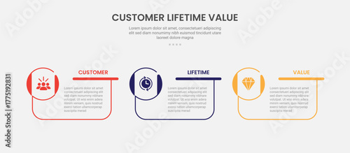 clv customer lifetime value infographic outline style with creative box container with circle icon on edge 3 point template with for slide presentation