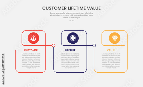 clv customer lifetime value infographic outline style with creative linked table with circle header 3 point template with for slide presentation