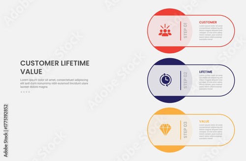 clv customer lifetime value infographic outline style with big circle stacking on vertical layout 3 point template with for slide presentation