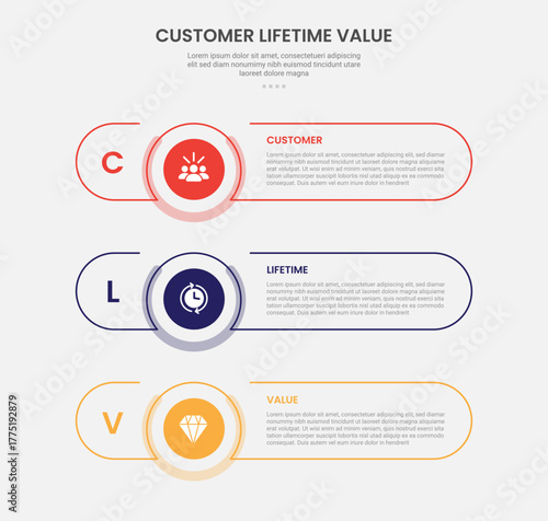 clv customer lifetime value infographic outline style with long round rectangle shape with stack vertical layout 3 point template with for slide presentation