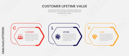 clv customer lifetime value infographic outline style with creative hexagon box on horizontal direction 3 point template with for slide presentation