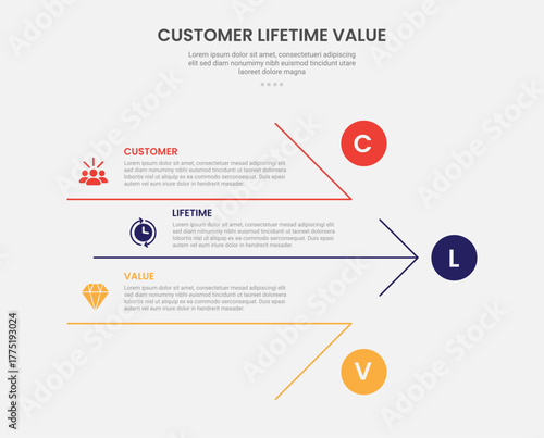 clv customer lifetime value infographic outline style with big arrow shape structure 3 point template with for slide presentation