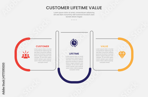 clv customer lifetime value infographic outline style with round rectangle container box with opposite direction 3 point template with for slide presentation