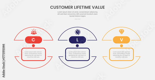 clv customer lifetime value infographic outline style with half slice circle separated 3 point template with for slide presentation