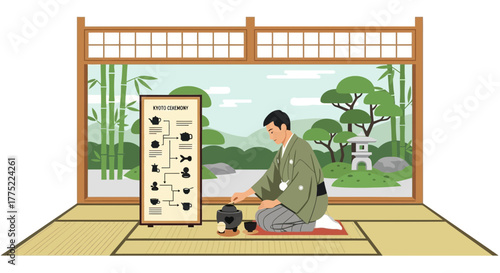 Illustrated Japanese Tea Ceremony Preparation in Kyoto Traditional Setting