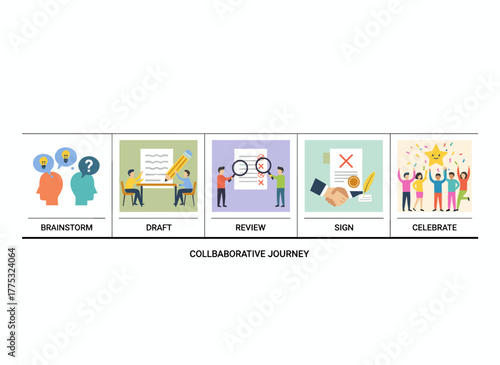 Illustration of people signing both paper and digital contracts in a flat vector style, depicting entrepreneurs closing deals and highlighting the concept of agreement, partnership, and documentary