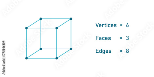 Parts of Cube in Geometry. Faces, Edges and Vertices.