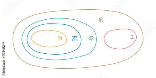 Sets of Numbers in Math.