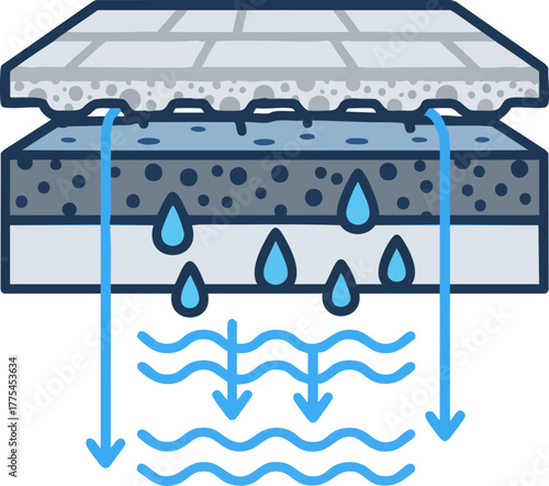 of a layered permeable surface with water drainage.