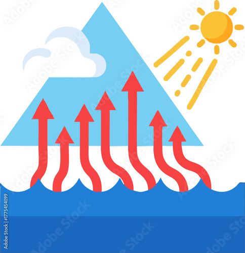 of sun's heat affecting water and atmosphere.