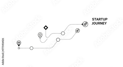Conceptual visual of a startup journey depicted as a path with milestones and icons representing stages of growth and development
