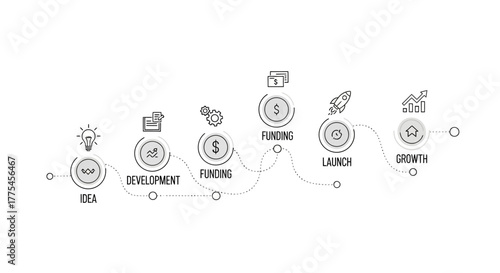 Conceptual timeline of a startup journey with icons representing key milestones from idea to successful growth