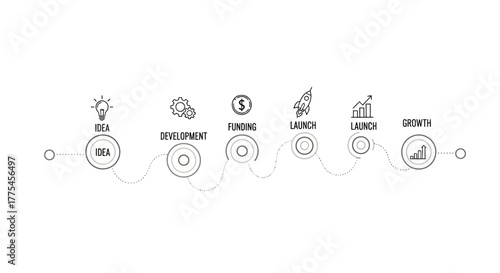 Business plan infographic with thin line icons depicting the strategic pathway from idea to financial growth and success