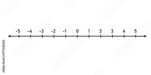 Number Line. Positive and Negative Numbers in Mathematics.