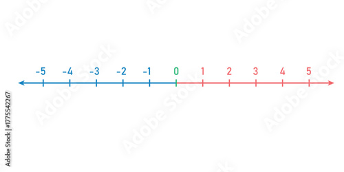 Number Line. Positive and Negative Numbers in Mathematics.