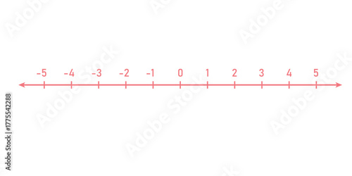 Number Line. Positive and Negative Numbers in Mathematics.