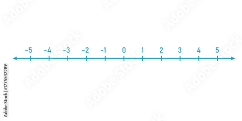 Number Line. Positive and Negative Numbers in Mathematics.