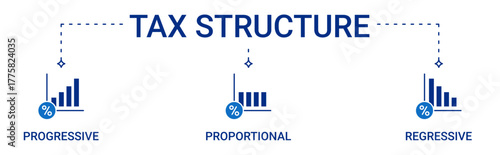 Tax Icon Set containing 3 types of tax structure. progressive, proportional and regressive tax vector icons