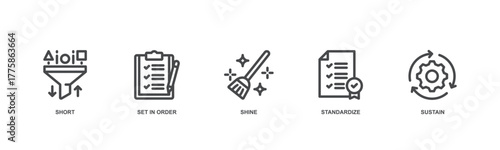 5s web banner icon vector illustration for lean manufacturing methodology of cleaning organization system with sort, set in order, shine, standardize, and sustain icon