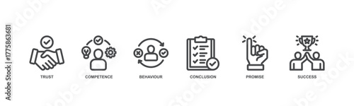 Commitment concept icon illustration contain trust, competence, behaviour, conclusion, promise and success.