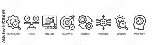 Critical thinking concept icon illustration contain identification, biases, research, relevance, process, inference, curiosity and rationality