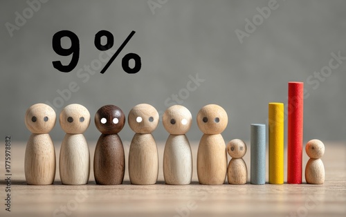 Wooden figurines representing a minority group.  A low percentage (9%) is displayed above