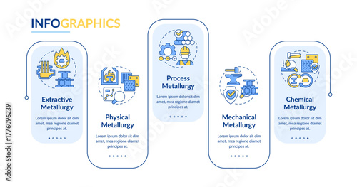 Types of metallurgy rectangle infographic vector. Metalworks technology and processes. Data visualization with 5 steps. Editable rectangular options chart. Lato-Bold, Regular fonts used