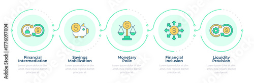 Financial system responsibilities infographic 5 steps. Savings organization, money liquidity. Flow chart infochart. Editable vector info graphics icons. Montserrat-SemiBold, Regular fonts used