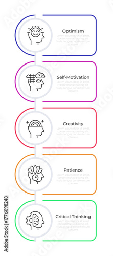 Soft skills development infographic rounded rectangles. Working on self confident improvement. Editable thin line icons diagram process with 5 steps. Montserrat-SemiBold, Regular fonts used