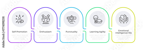 Self promotion infographic rounded shapes. Soft skills development. Personal growth strategy. Career. Editable thin line icons diagram process with 5 steps. Montserrat-SemiBold, Regular fonts used