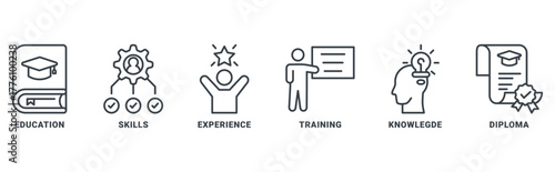 Qualification icon set vector concept with icon of education, skills, experience, training, knowledge, and diploma 