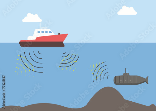 Bio-sonar sound detects the location of objects, including ships on the water and submarines.