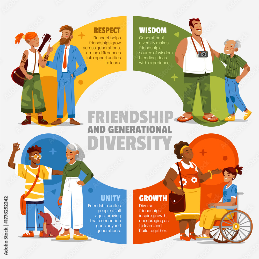 Obraz premium Infographic on values of intergenerational friendship cartoon