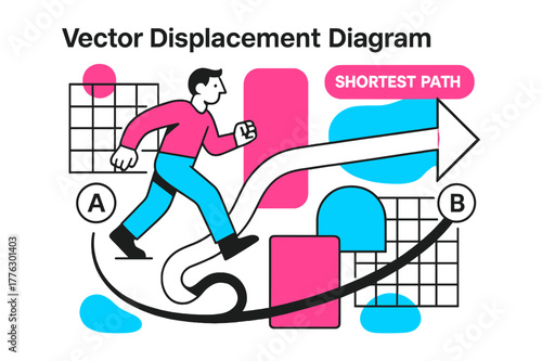 Shortest Path Visualization. Vector Displacement Diagram. A figure walks around obstacles, but a clean arrow cuts directly from A to B; ?Shortest Path? glows
