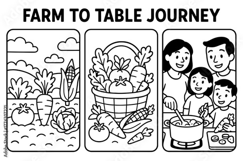 Farm-to-Table Coloring. Farm to table journey children?s coloring book illustration, outlined drawing, three panels showing a garden, a market basket, and a