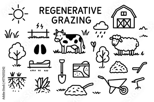 Regenerative Grazing Icons. Regenerative grazing. Hand-drawn doodle illustration Regenerative grazing cow, sheep, grass, electric fence, water trough, hoof