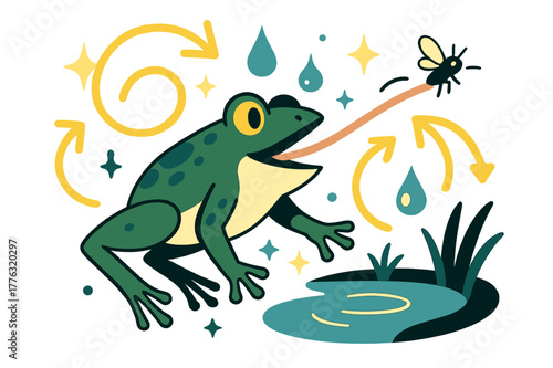 Frog's Dynamic Feast. Frog lifecycle. Adult frog catching insect with tongue near pond with abstract floating arrows, water droplets, and sparkles; emphasizes