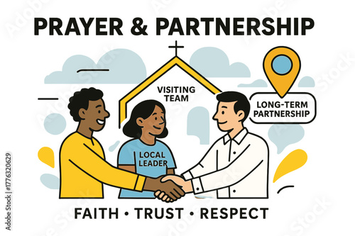 Unity in Partnership. Prayer & Partnership. Two local leaders and a visiting team join hands beneath a simple church outline; a pin reads ?Long-Term