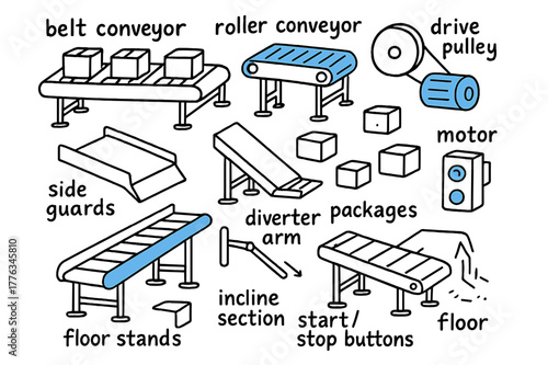 Conveyor Systems Illustration. // Conveyor systems. Hand-drawn doodle illustration Conveyor systems [belt conveyor (accented), roller conveyor (accented),