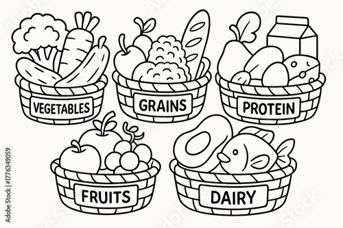 Children?s Food Group Coloring. Food groups basics children?s coloring book illustration, outlined drawing, five cute baskets labeled vegetables, fruits,