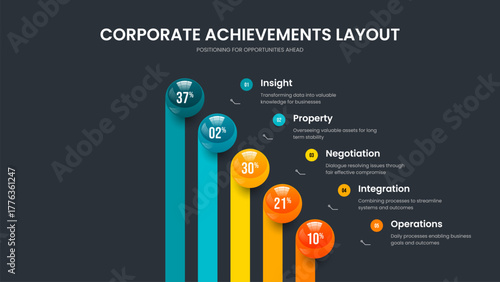 Minimal Profile Five Step Chart Presentation Layout. Investor Visualization 5 Option Graph Frame Template. Modern Growth Slide Design Vector Illustration.