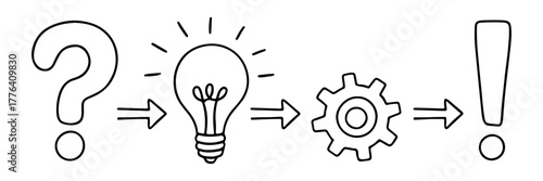 From problem to solution icon set. Creative process concept with question, idea, implementation, and success symbols. A simple linear graphic for brainstorming and innovation.