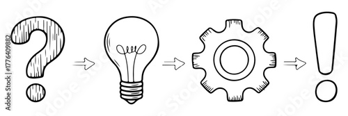 Hand drawn doodle illustration of a creative process. Sketch style icons showing a question mark, light bulb, gear, and exclamation point representing problem to solution.