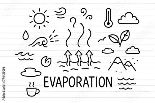 Evaporation Doodle Art. Evaporation. Hand-drawn doodle illustration of Evaporation. In the middle, one